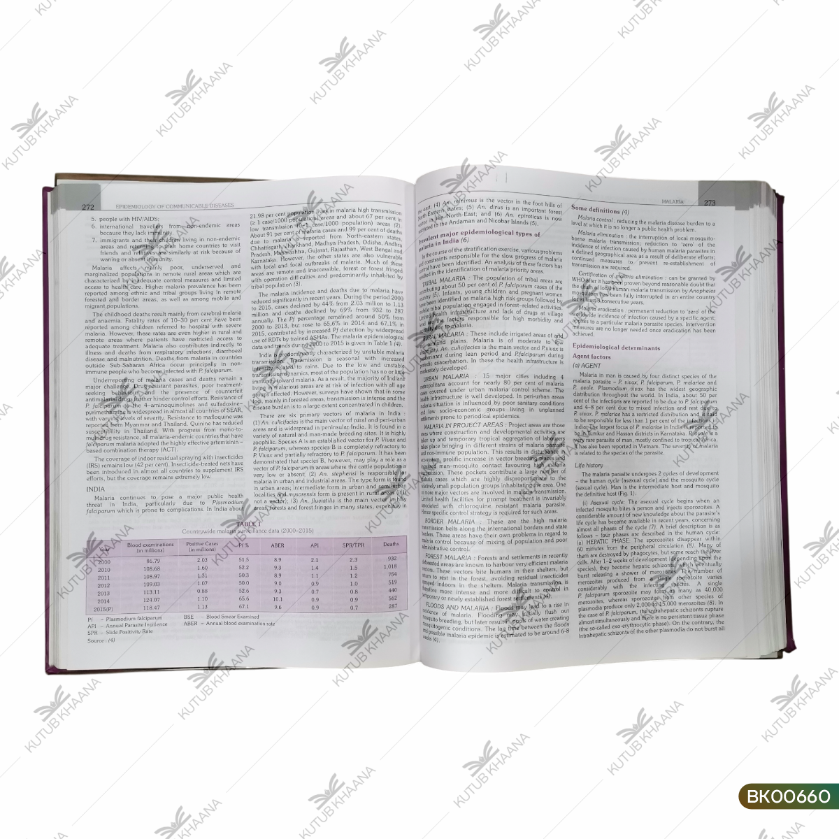 Park's Textbook of Preventive and Scial Medicine || 24th Edition