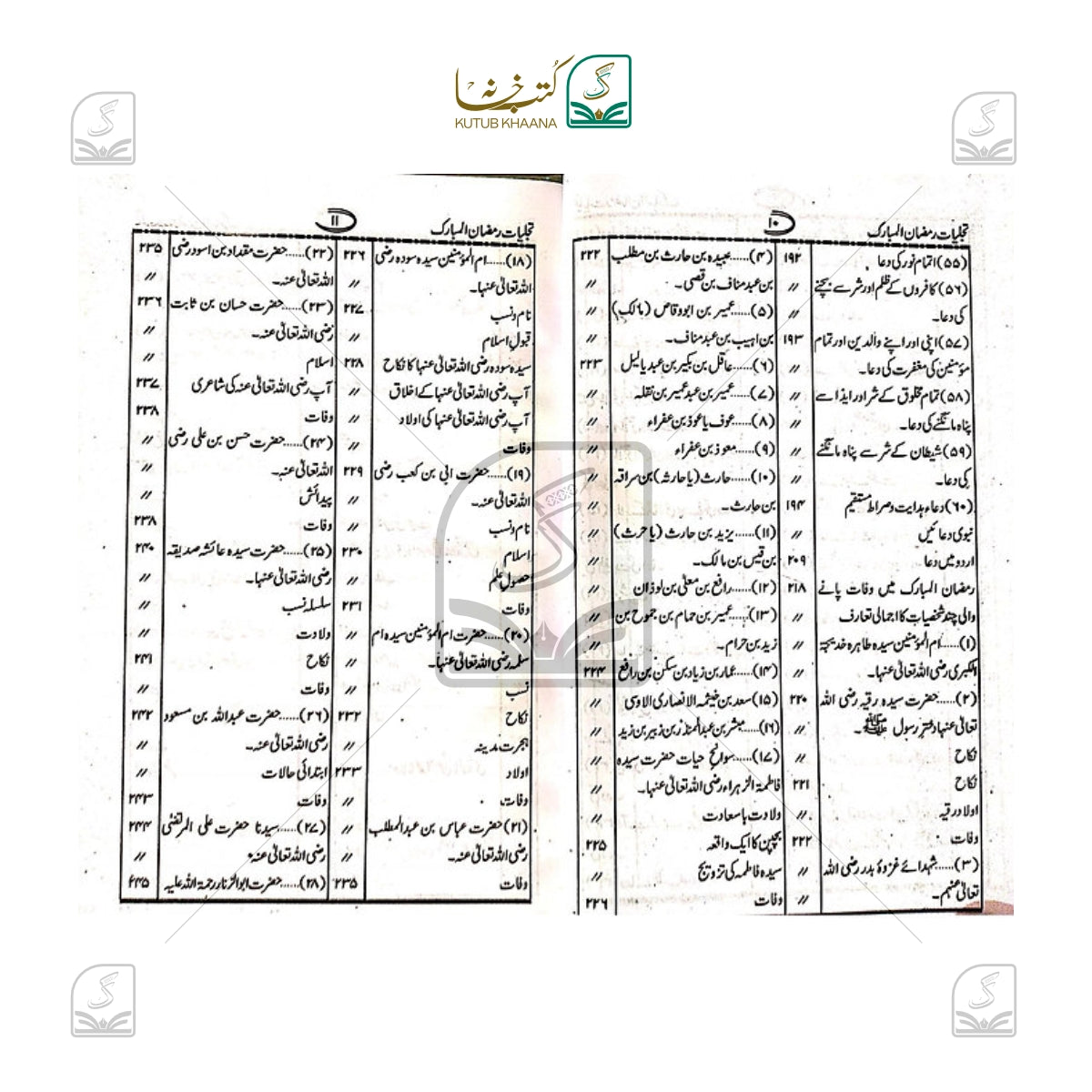 Tajalliyat e-Ramadan ul-Mubarak