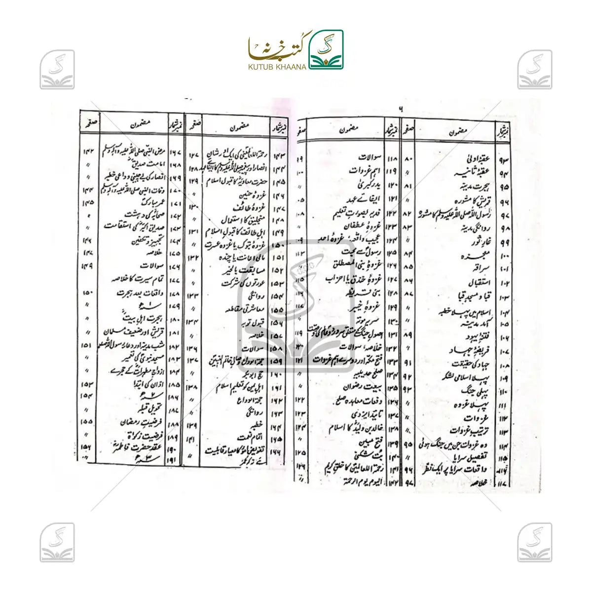 Seerat Rasool e Kareem
