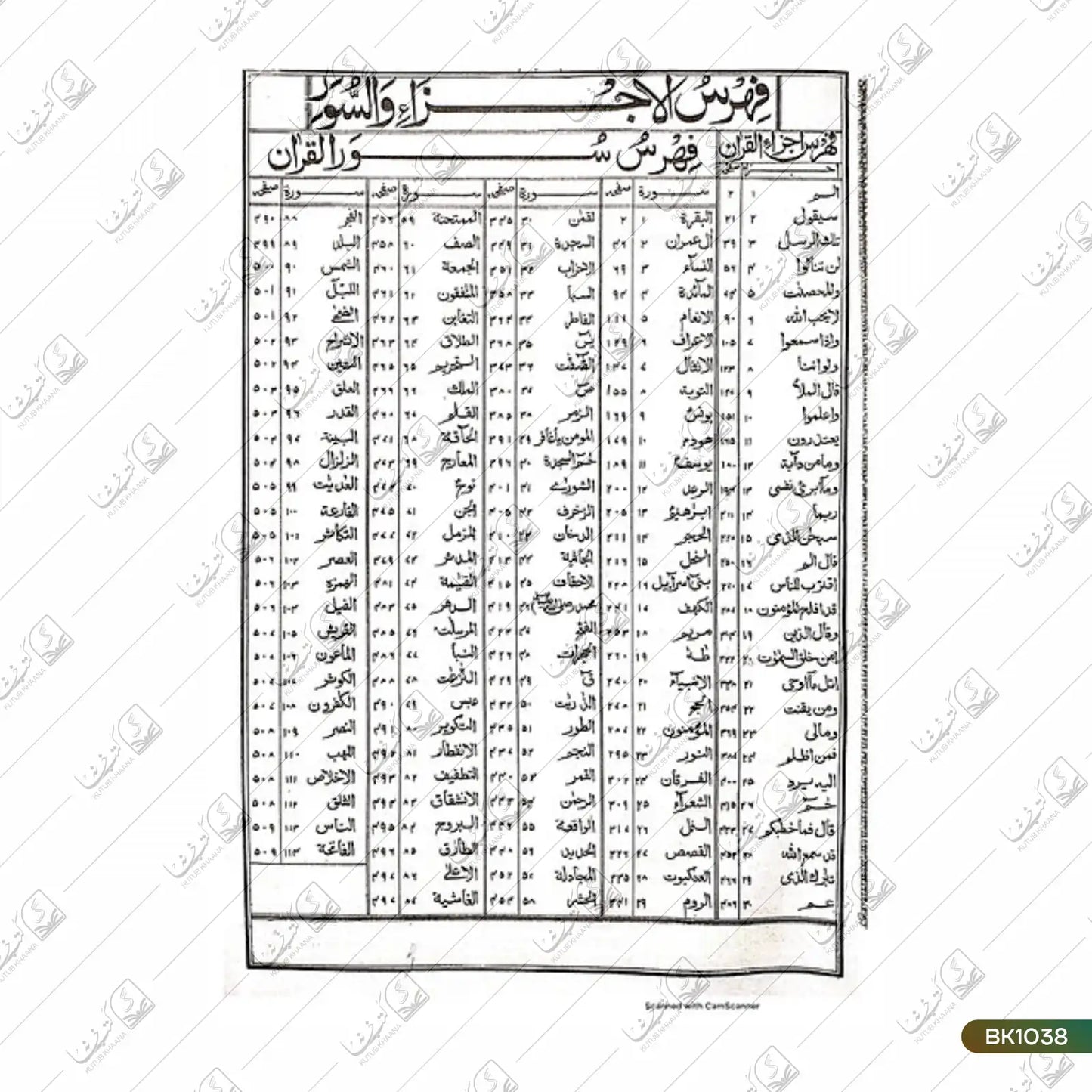 Tafseer E Jalalain