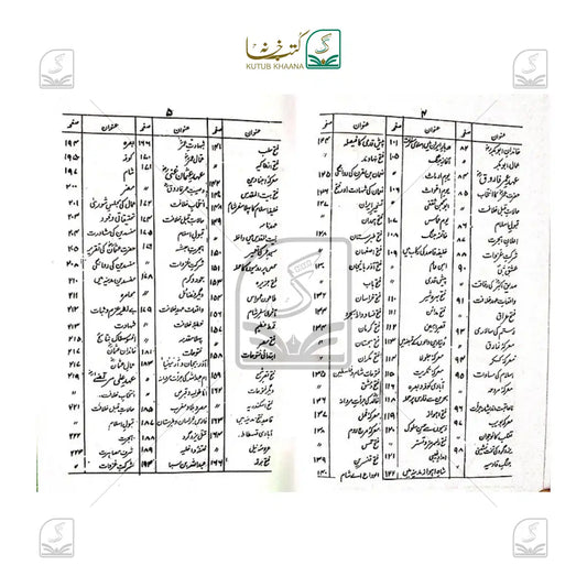 Khilafat-e-Rashidah Tareekh Millat