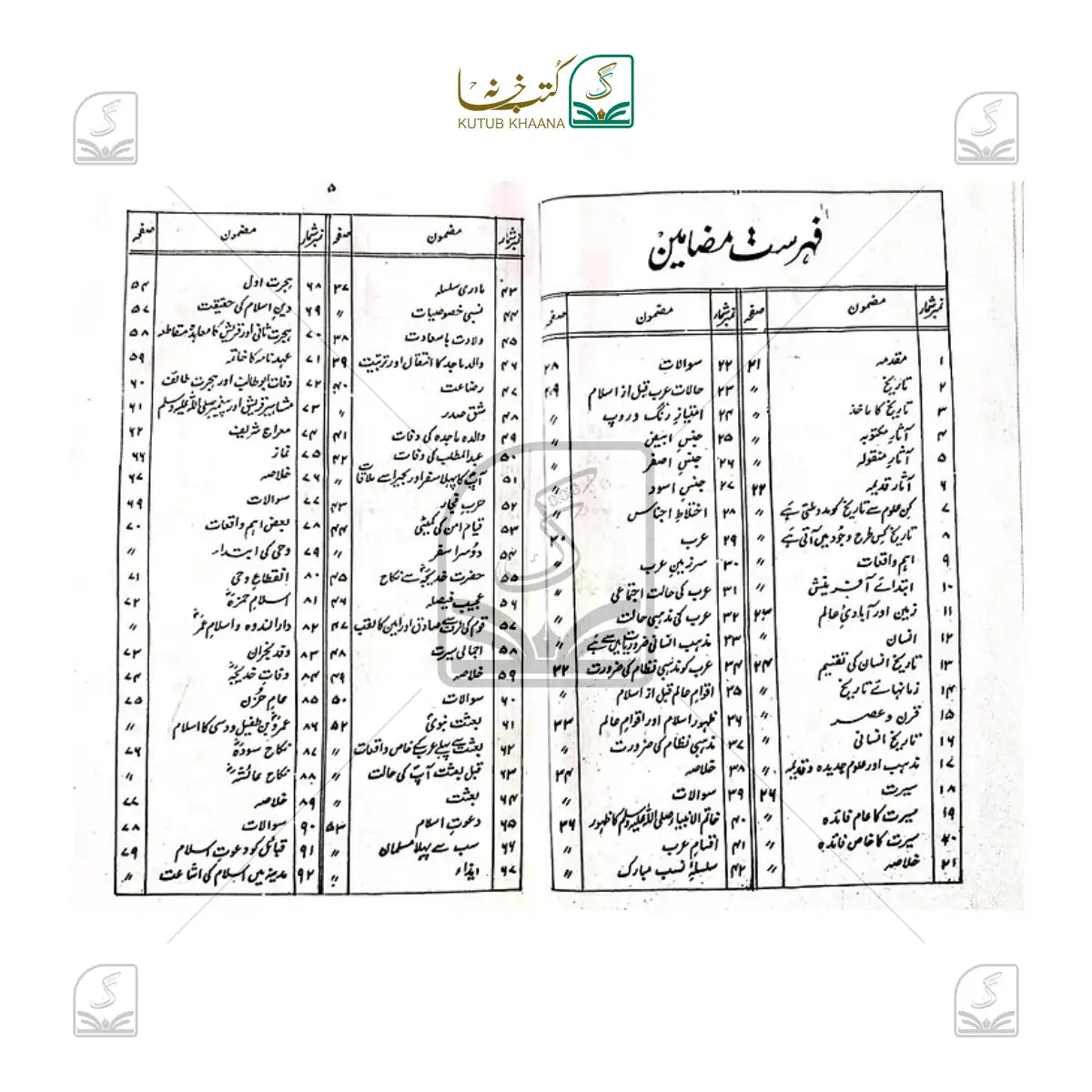 Seerat Rasool-e-Kareem