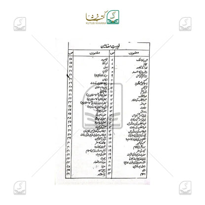 Rehmat-e-Aalam