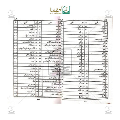 Al-Awzanul Mehmoodah
