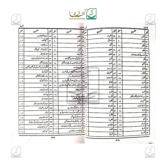 Al-Awzanul Mehmoodah