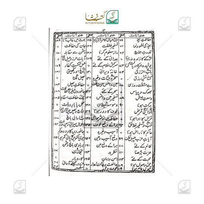 Aamal E Qurani