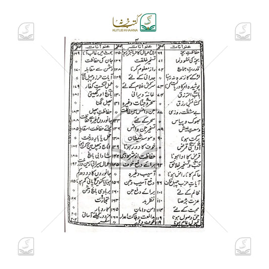 Aamal E Qurani