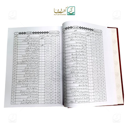 Aam Fahm Dars-e-Quran - 6 Volume Set