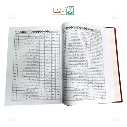 Aam Fahm Dars-e-Quran - 6 Volume Set