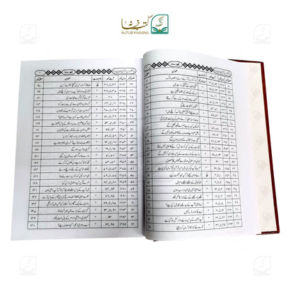 Aam Fahm Dars-e-Quran - 6 Volume Set