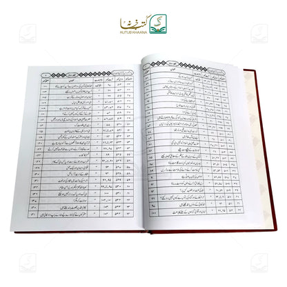 Aam Fahm Dars-e-Quran - 6 Volume Set