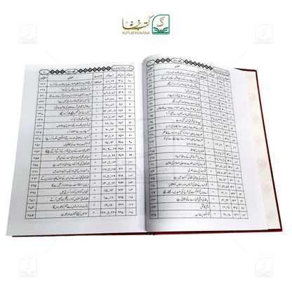 Aam Fahm Dars-e-Quran - 6 Volume Set