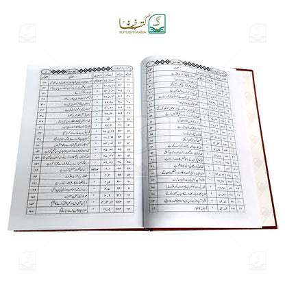 Aam Fahm Dars-e-Quran - 6 Volume Set