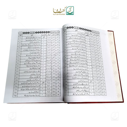 Aam Fahm Dars-e-Quran - 6 Volume Set