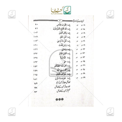 Aaj Raat Ki Taraweeh
