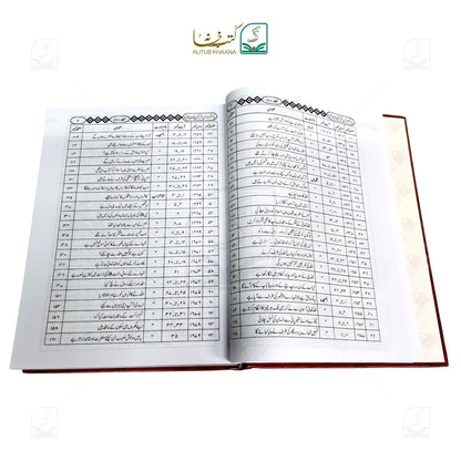 Aam Fahm Dars-e-Quran - 6 Volume Set