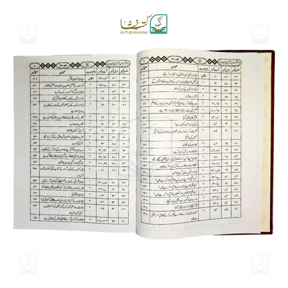 Aam Fahm Dars-e-Quran - 6 Volume Set