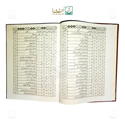 Aam Fahm Dars-e-Quran - 6 Volume Set