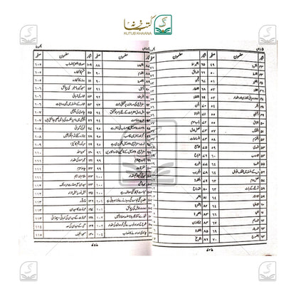 Al-Awzanul Mehmoodah
