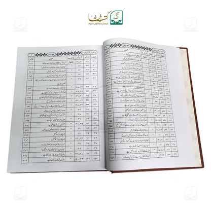 Aam Fahm Dars-e-Quran - 6 Volume Set