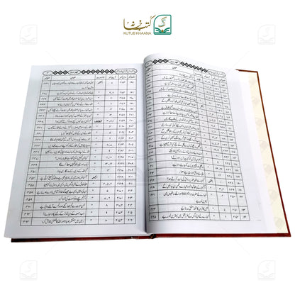 Aam Fahm Dars-e-Quran - 6 Volume Set