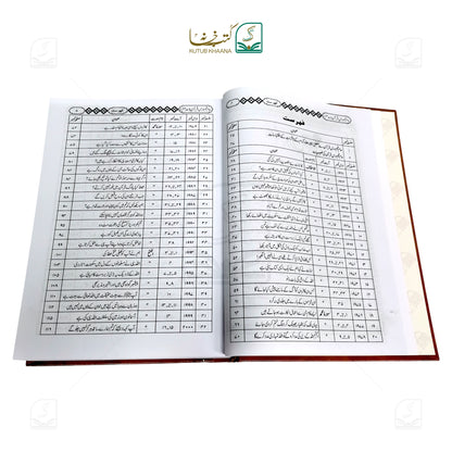 Aam Fahm Dars-e-Quran - 6 Volume Set