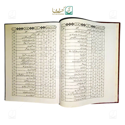 Aam Fahm Dars-e-Quran - 6 Volume Set