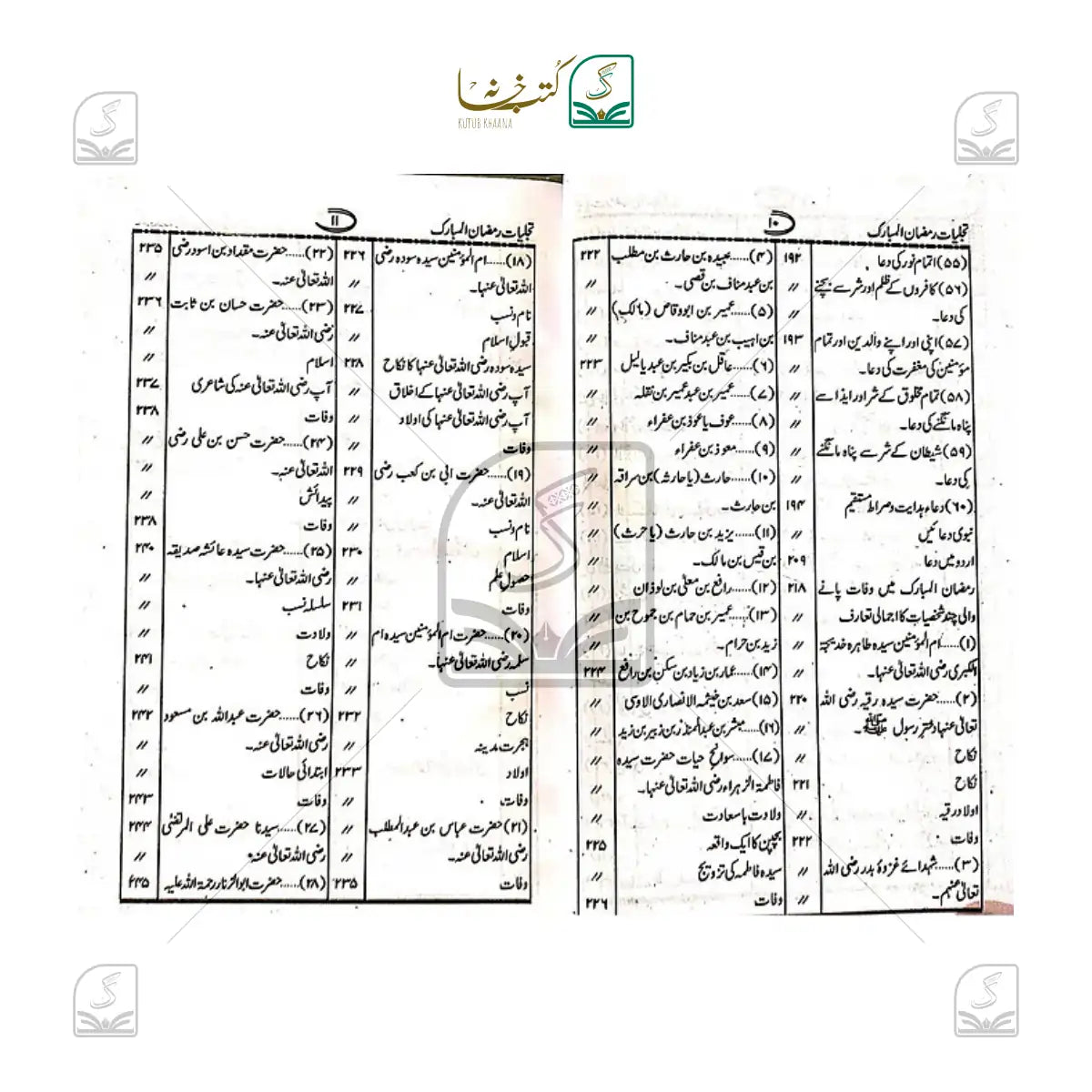 Tajalliyat e-Ramadan ul-Mubarak