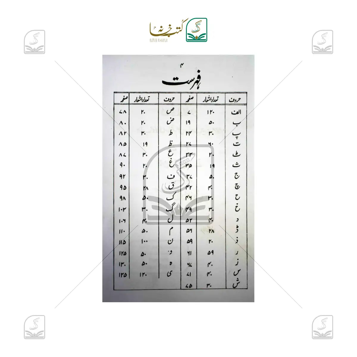Bait Bazi