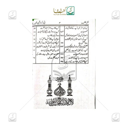 Nashrut Tayyib fi Zikrin Nabi [S.A.W]
