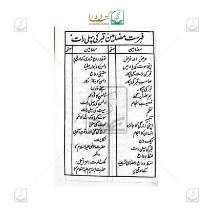 Qabr ki Pehli Raat