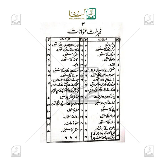 Rasool Allah ﷺ ki Sunnatein