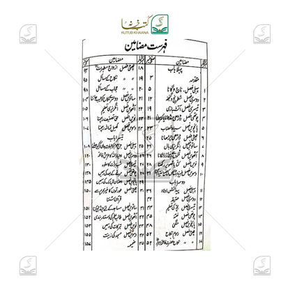 Islah ur Rusoom